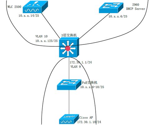 網絡工程師成長日記417 西安如家酒店無線覆蓋技術支持實戰記錄