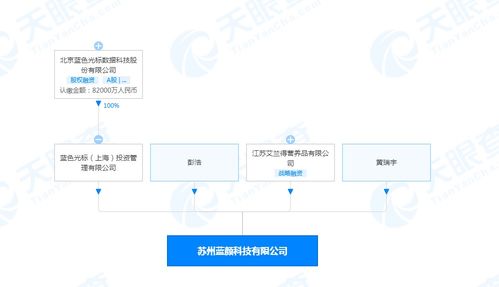 藍色光標(biāo)投資成立藍顏科技，拓展日用化學(xué)產(chǎn)品市場